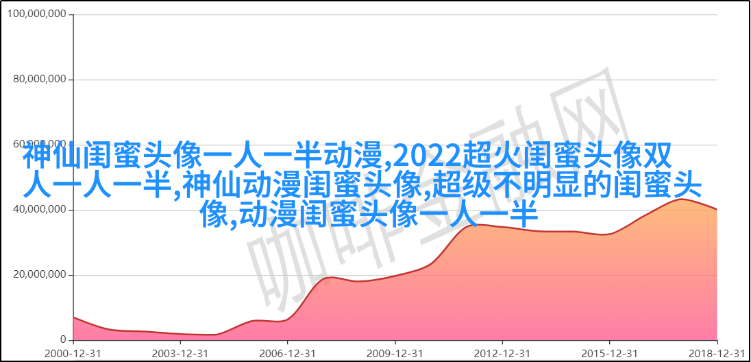 三个姐妹用的头像伤感无字