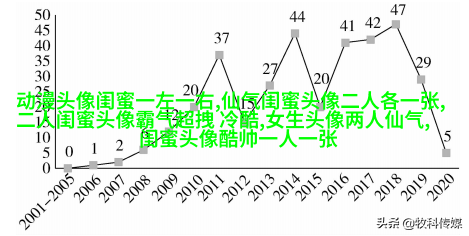 有爱三姐妹头像_三姐妹趣味生活