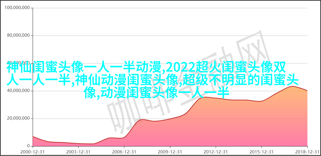 三个姐妹用的头像伤感无字