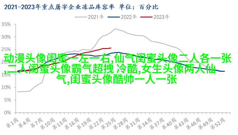 有爱三姐妹头像_三姐妹趣味生活