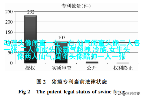 有爱三姐妹头像_三姐妹趣味生活